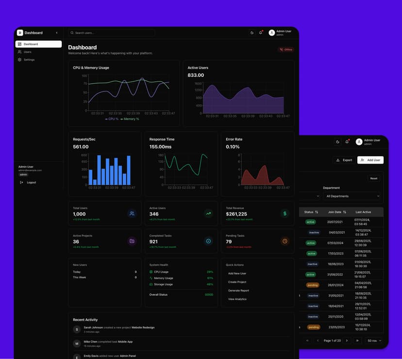Performance-Heavy Admin Dashboard
