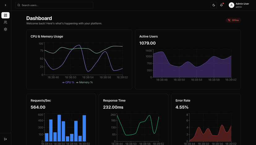 Performance-Heavy Admin Dashboard